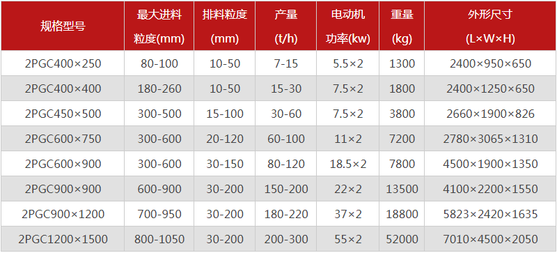  河南焦炭破碎機的型號有哪些，購買一臺需要多少錢？