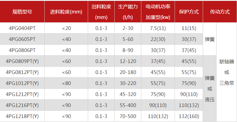 哪個(gè)廠家四輥破碎機(jī)型號(hào)多，優(yōu)勢(shì)有哪些？