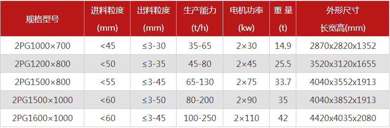 購(gòu)買一臺(tái)液壓雙輥破碎機(jī)需要多少錢，哪個(gè)廠家型號(hào)多？