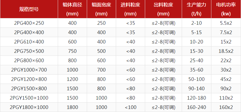 河卵石制砂機(jī)型號(hào)有哪些，對(duì)輥制砂機(jī)報(bào)價(jià)是多少？