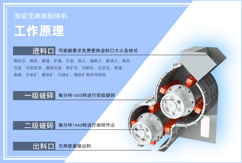 雙級粉碎機-雙級無篩底粉碎機-小型雙級破碎機-工作原理-圖片-視頻及型號參數(shù)